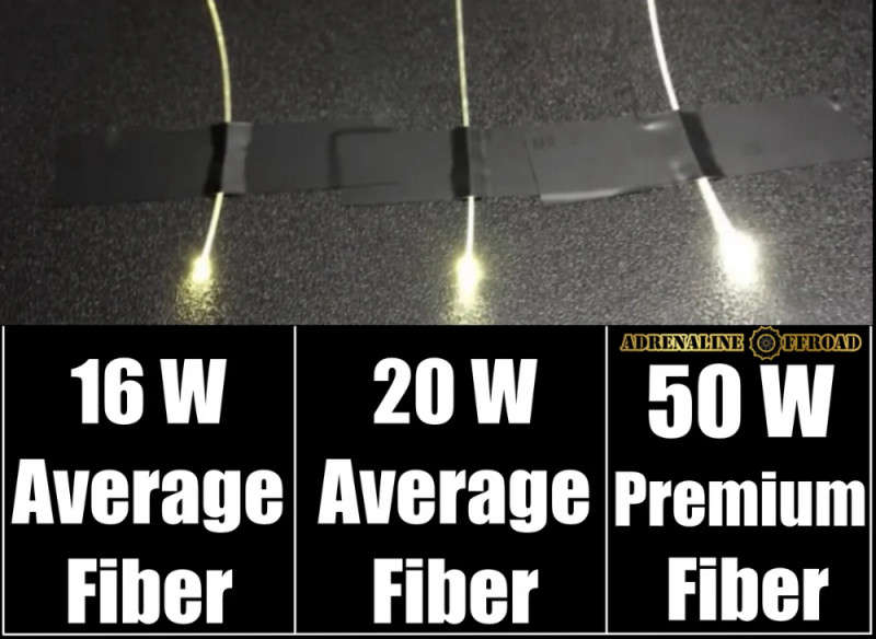 Adrenaline Offroad RGBW+T Starlight Headliner | 1100 Stars | 204 Pure White Shooting Stars Kit